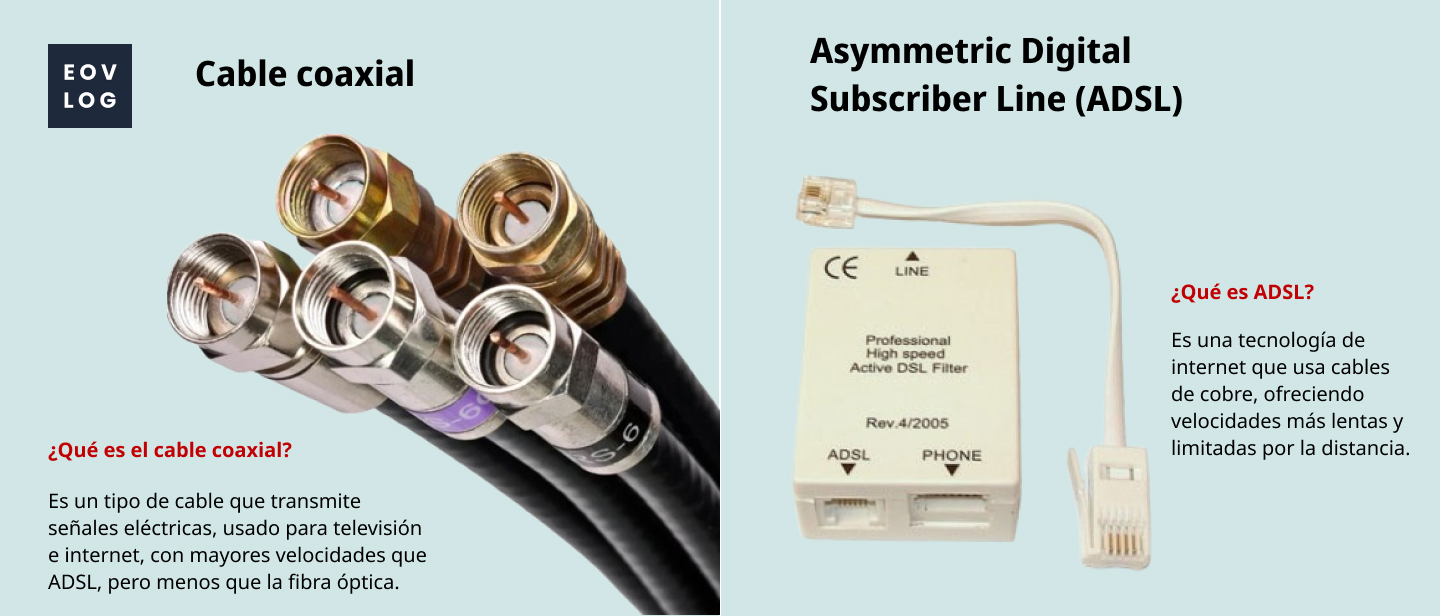 Cable coaxial y cable ADSL