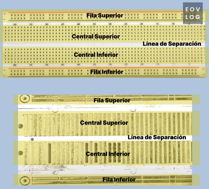 áreas de conexión de una protoboard