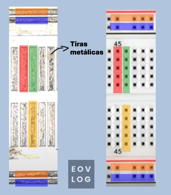 lógica de funcionammiento de forma fácil de una protoboard