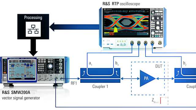 Innovación en pruebas de tracción de carga: Rohde & Schwarz revoluciona la validación de amplificadores de potencia