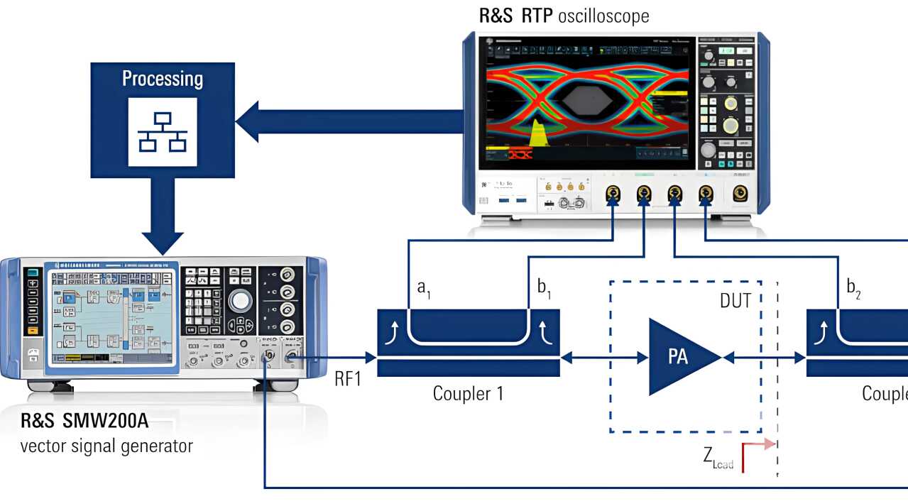 R&S SMW200A